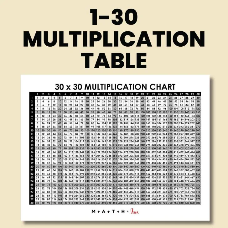 multiplication table 1-30