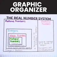 graphic organizer of the real number system
