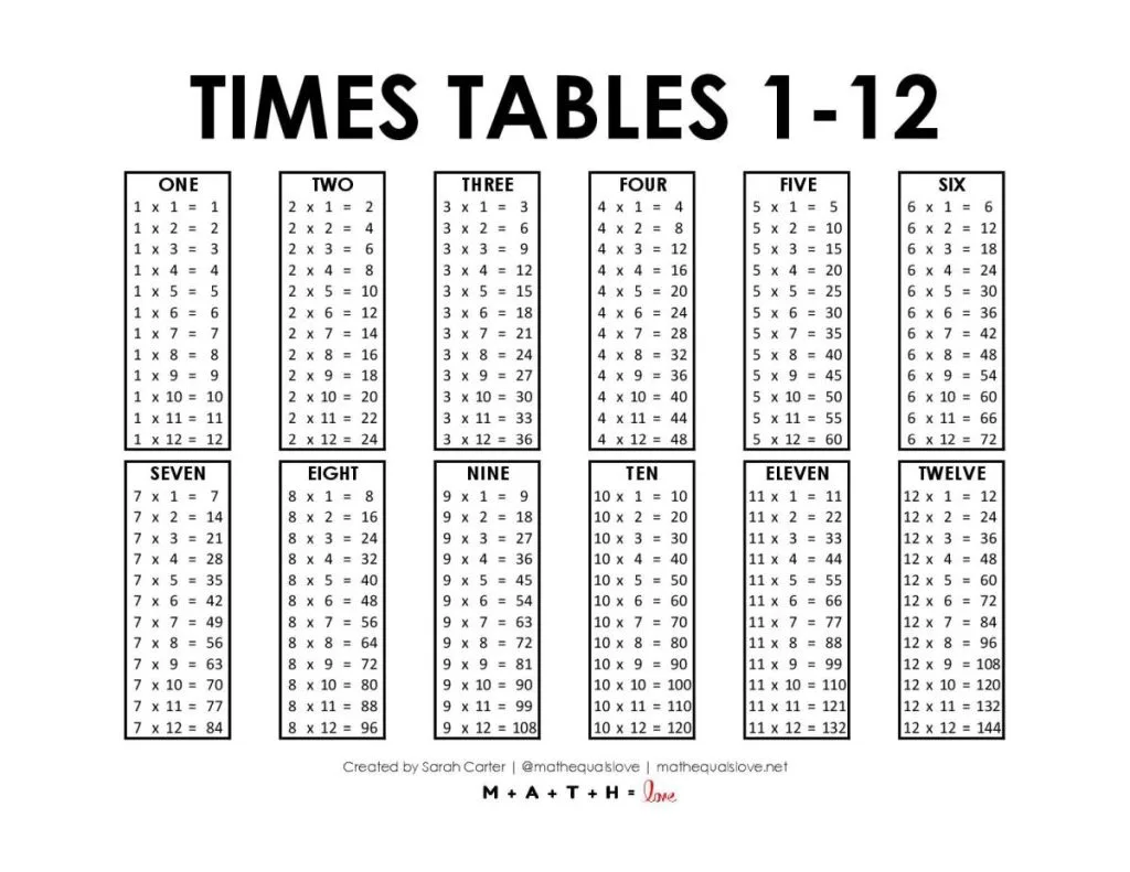 free printable times tables 1-12 chart pdf 
