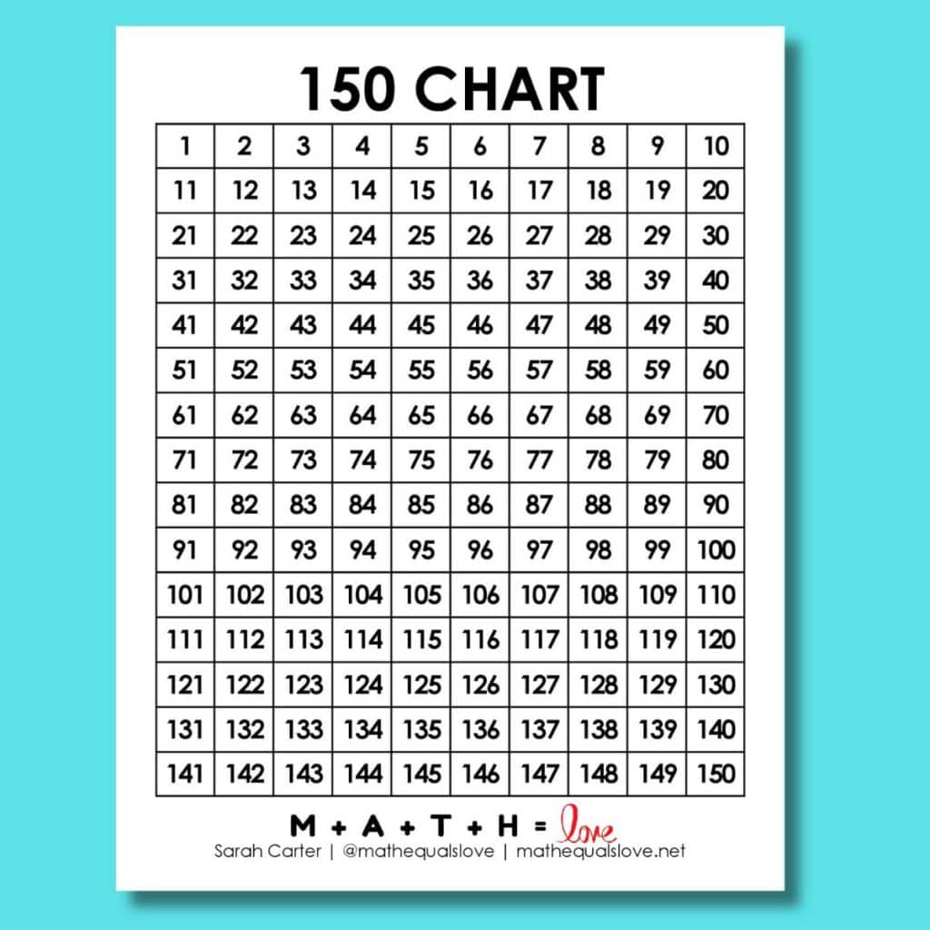 Factorials Table Math Love
