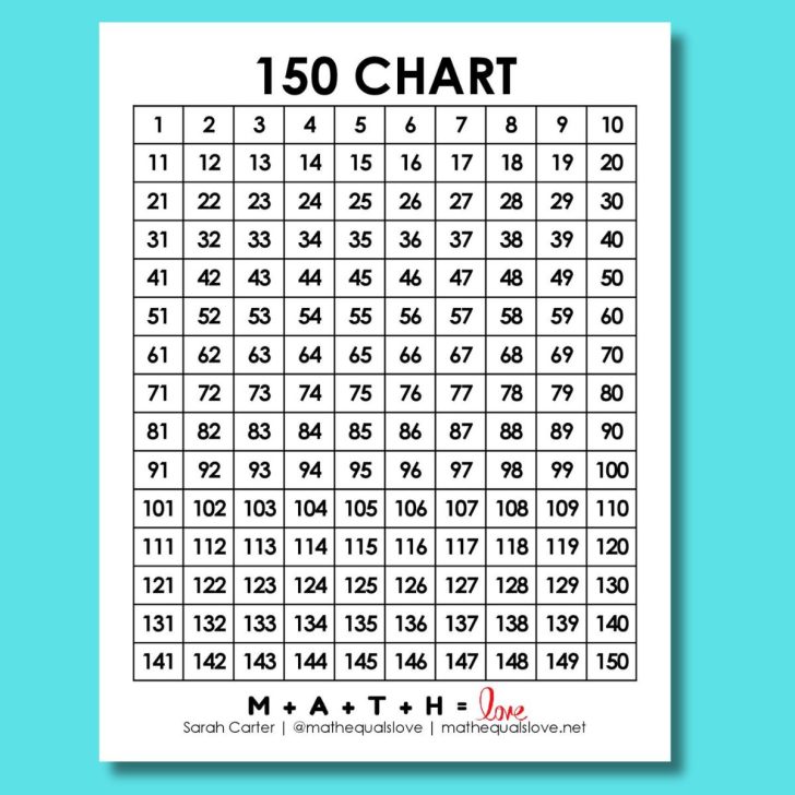 1-150 number chart printable pdf.