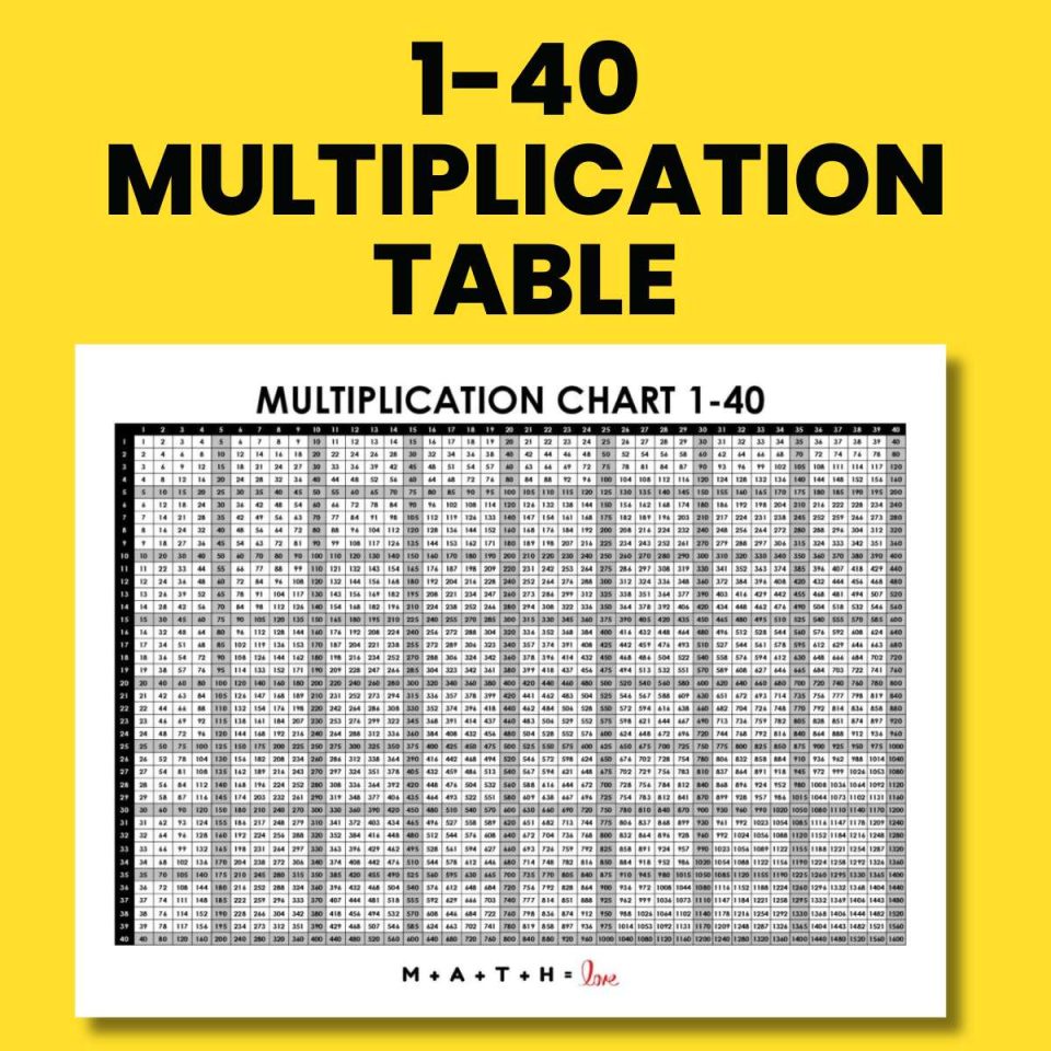 Printable Blank Multiplication Charts Math = Love