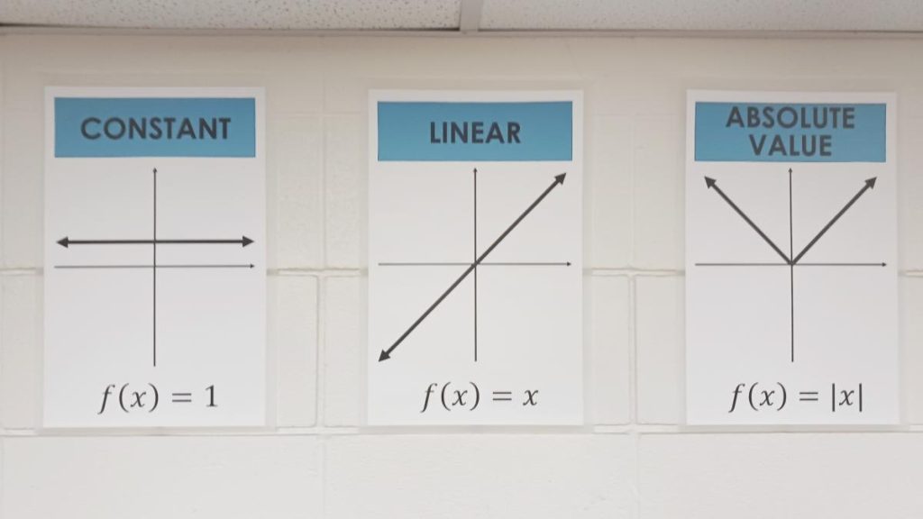 parent function posters: constant, linear, absolute value. 