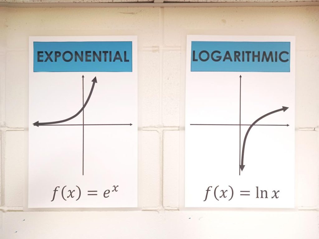 parent function posters of exponential and logarithmic functions. 