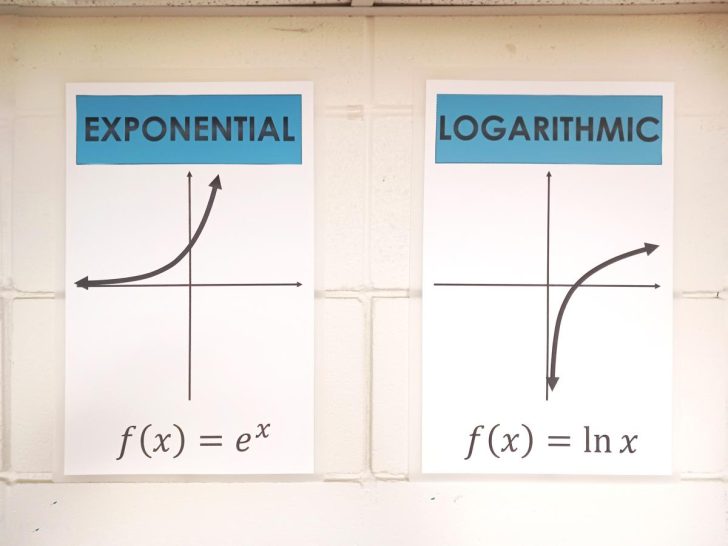 Parent Function Posters | Math = Love