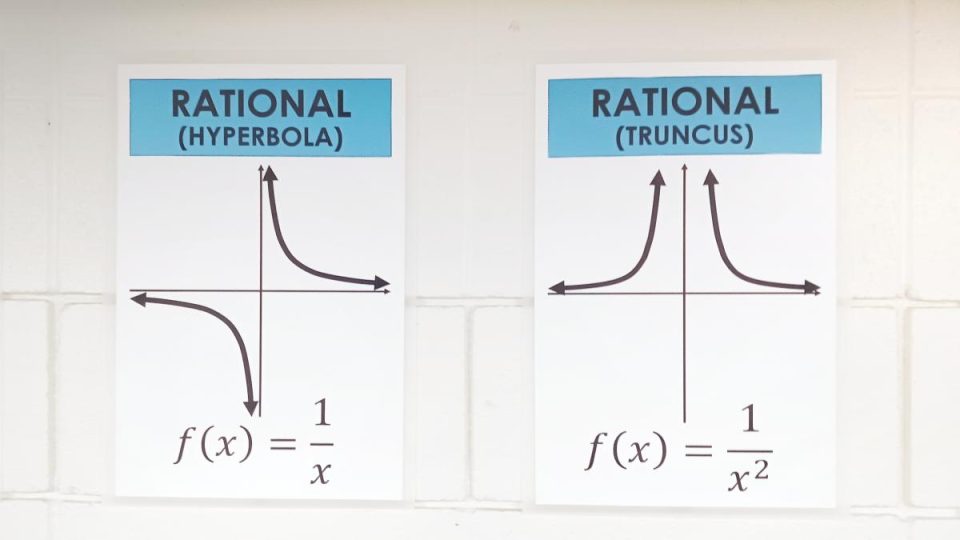 Parent Form Math Parent Function Posters | Math = Love