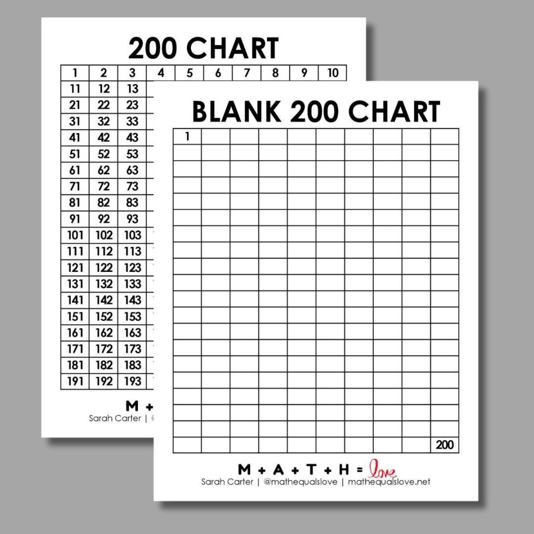 1 to 200 Number Chart (Free Printable PDF)