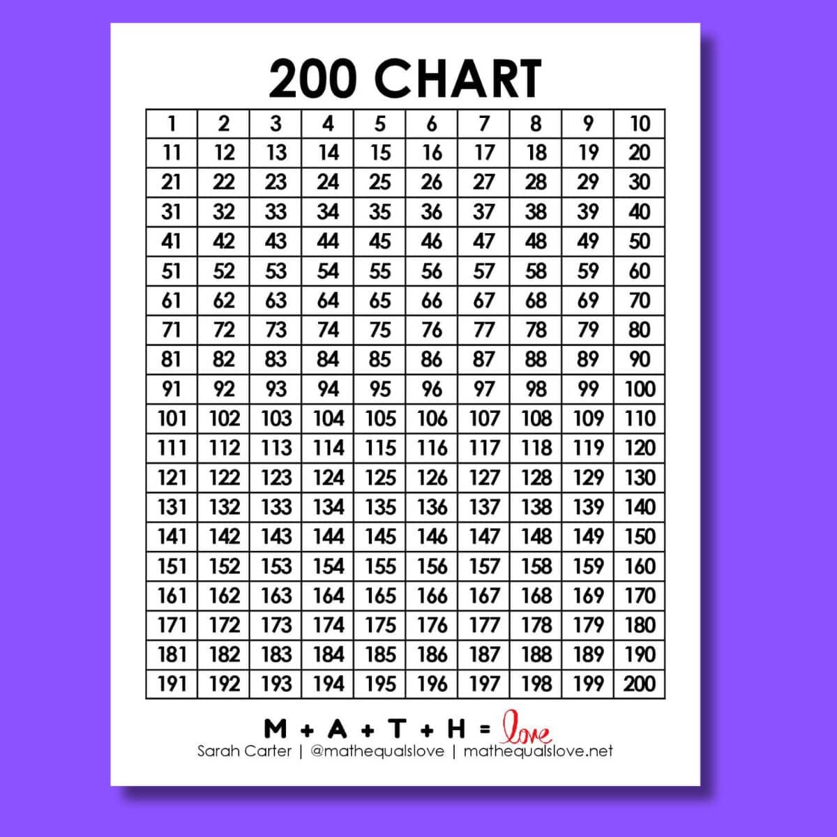 Perfect Squares Chart Free PDF Printable 
