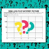 semi-log plot mystery graphing picture ap precalculus activity