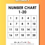 1-20 Number Chart.