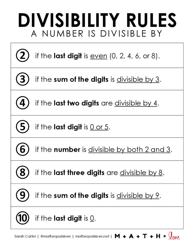 divisibility rules printable chart pdf. 
