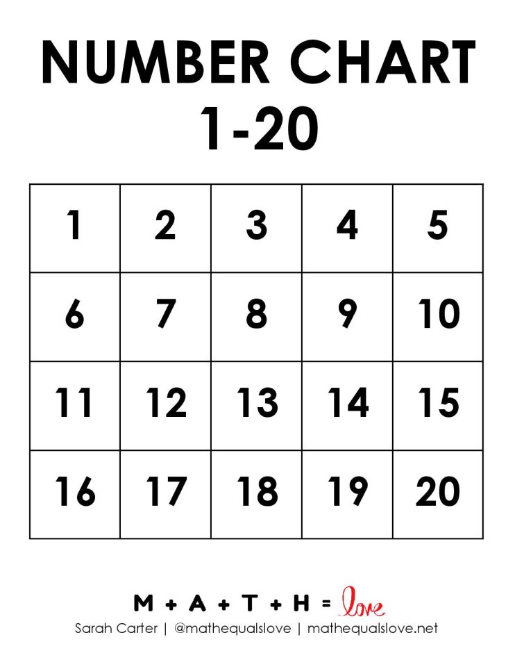 Printable Number Chart 1-20 (Free PDF Templates)