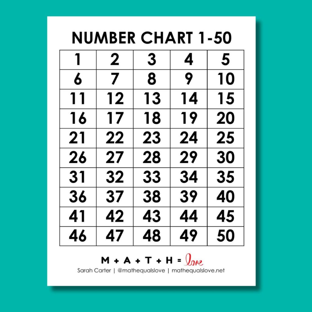 50 number chart pdf. 