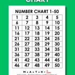 1-50 Number Chart.