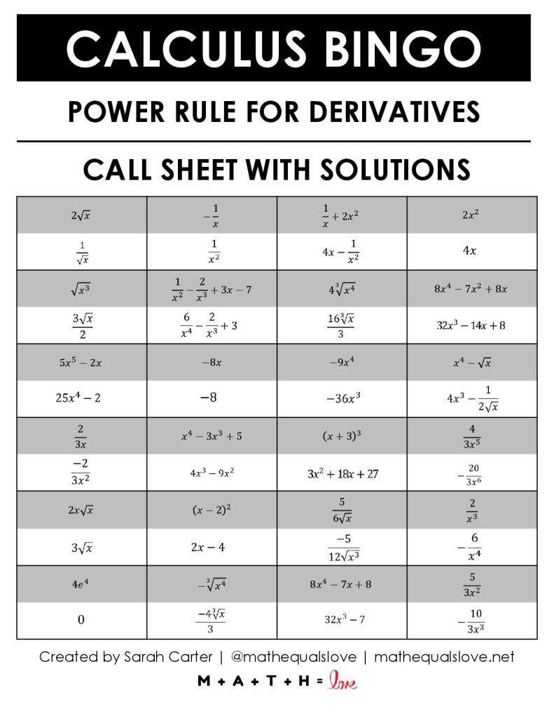 Power Rule for Derivatives Bingo Call Sheet with Solutions Listed. 