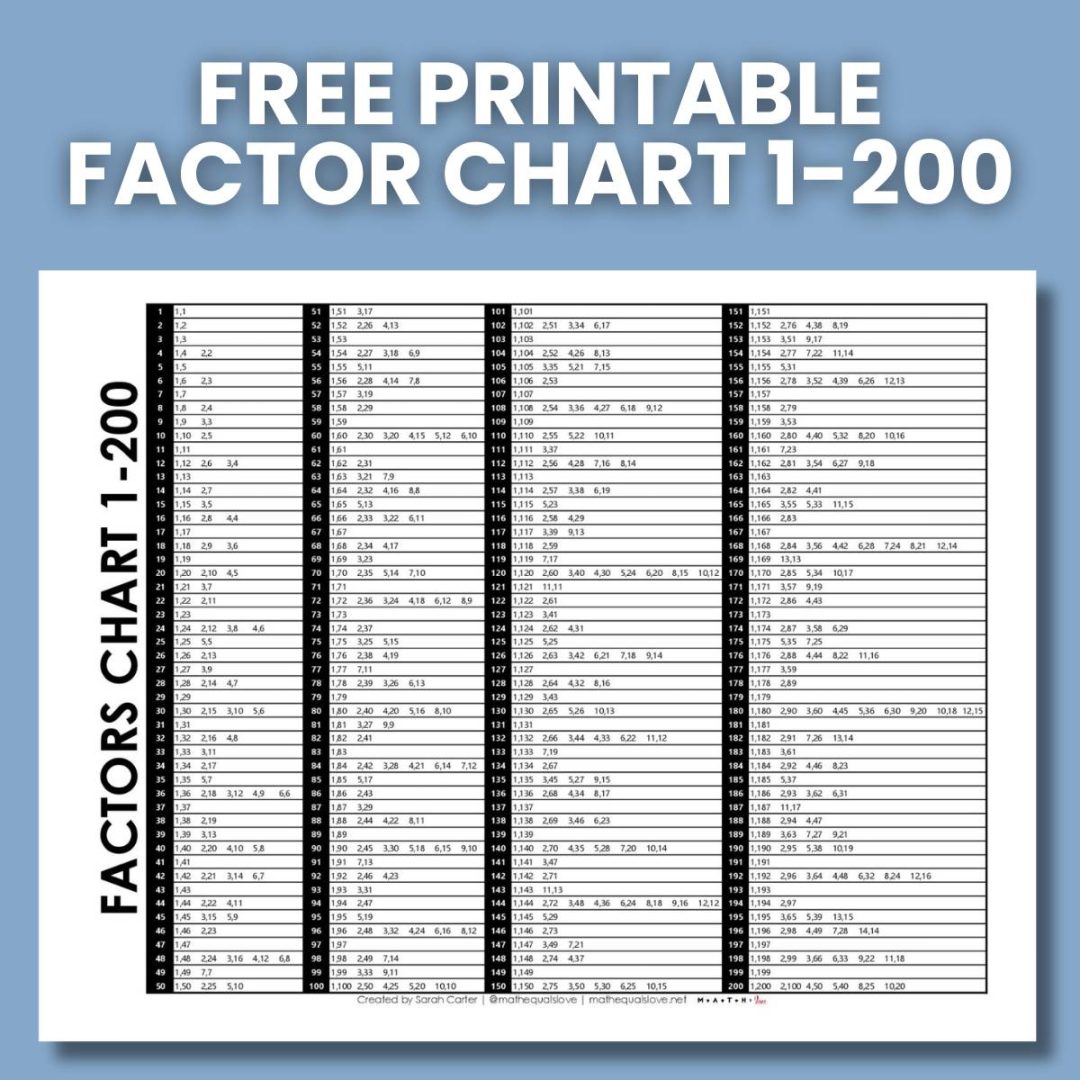 FREE Printable Factor Pairs Chart 1 100 PDF FREE Printable Factor Pairs Chart 1 100 PDF