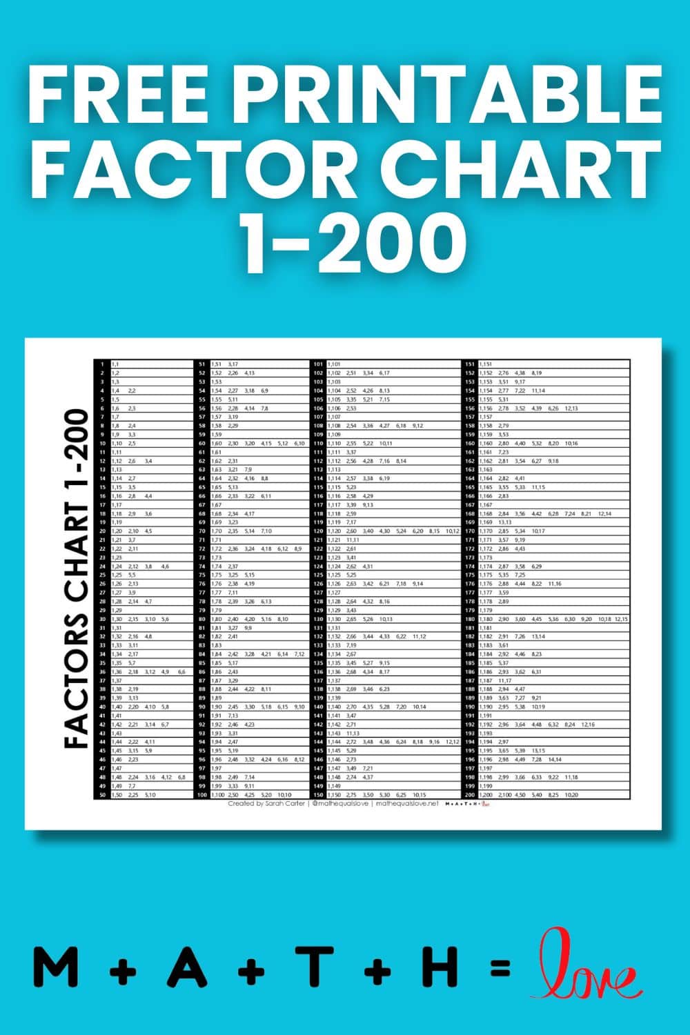 Free Printable Factors Chart 1-100 | Math = Love