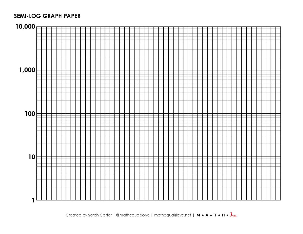 Semi-Log Graph Paper (Free Printable PDF Download)