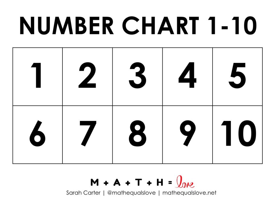 1-10 Number Chart for Kids (Free Printable PDF)