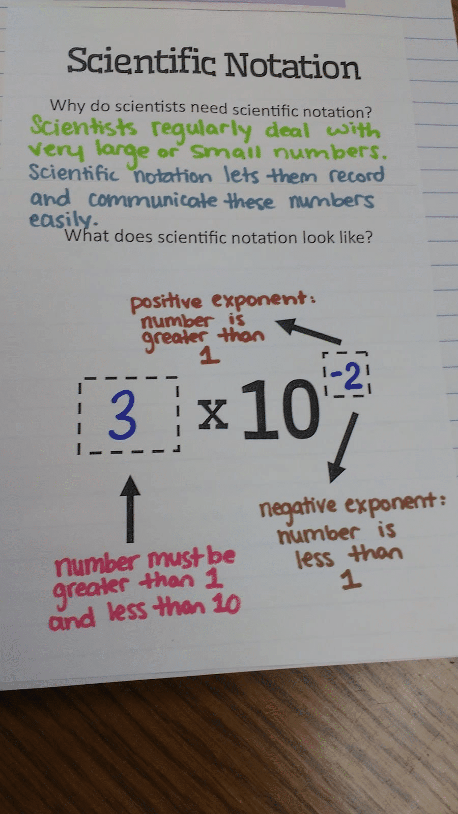 8 Fun and Free Scientific Notation Activities