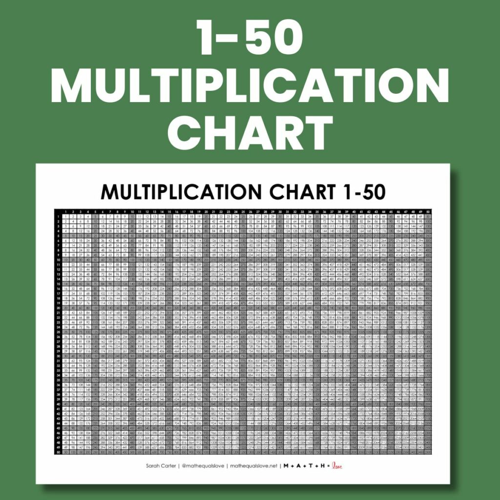 free printable multiplication chart 1-50 pdf.