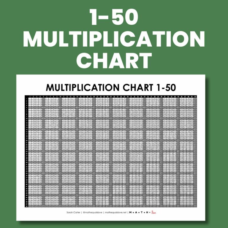 free printable multiplication chart 1-50 pdf.