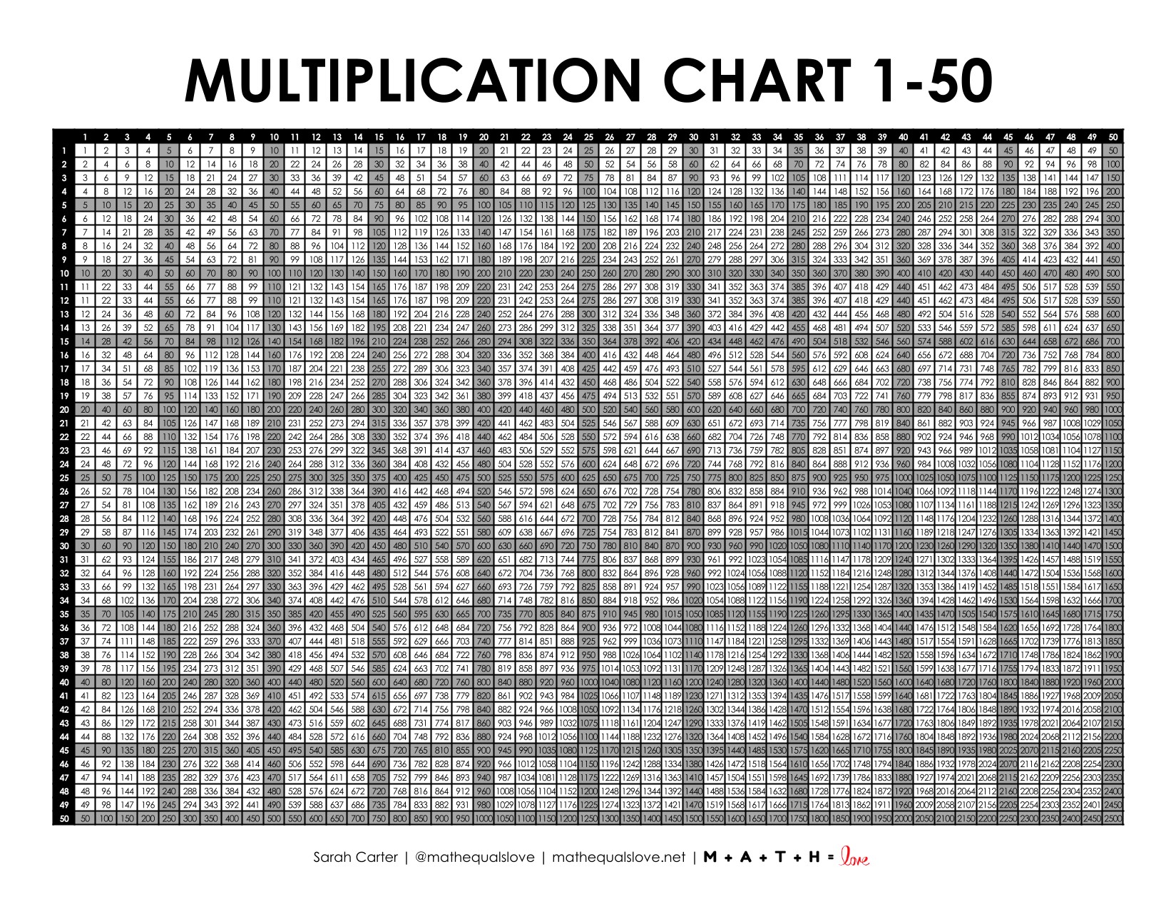 multiplication chart 1-50 free printable pdf.