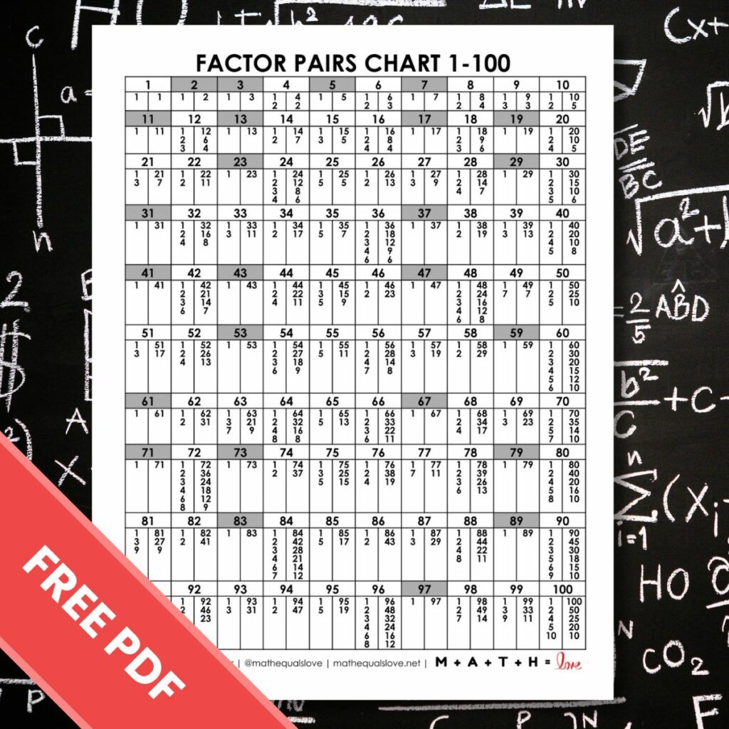 1-100 factor pairs chart free printable pdf.