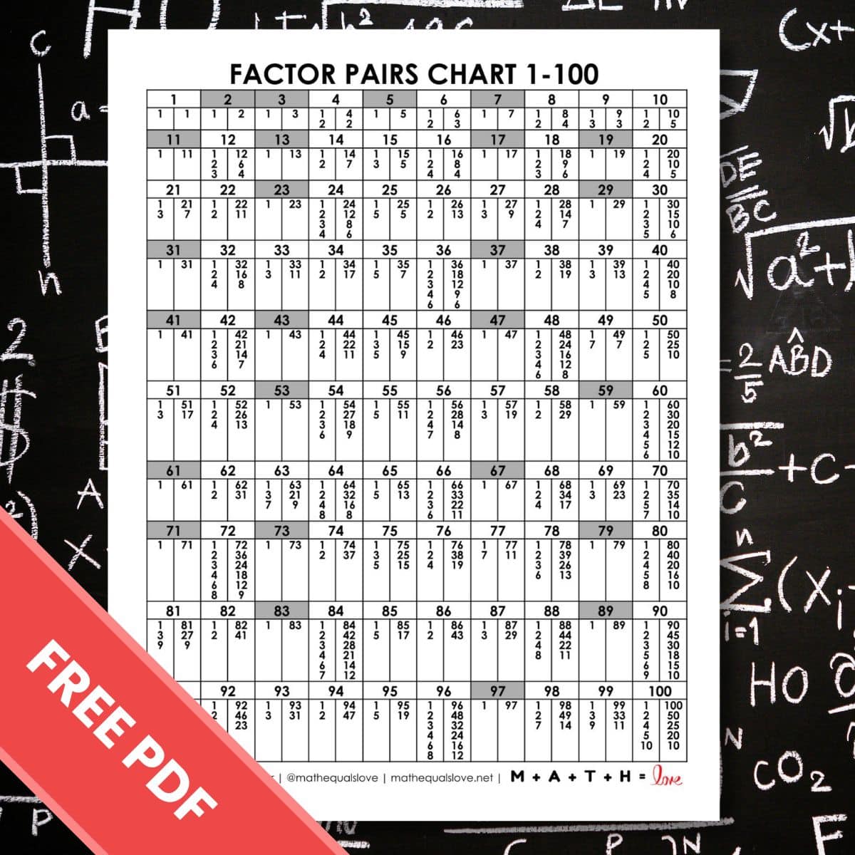 1-100 factor pairs chart free printable pdf.