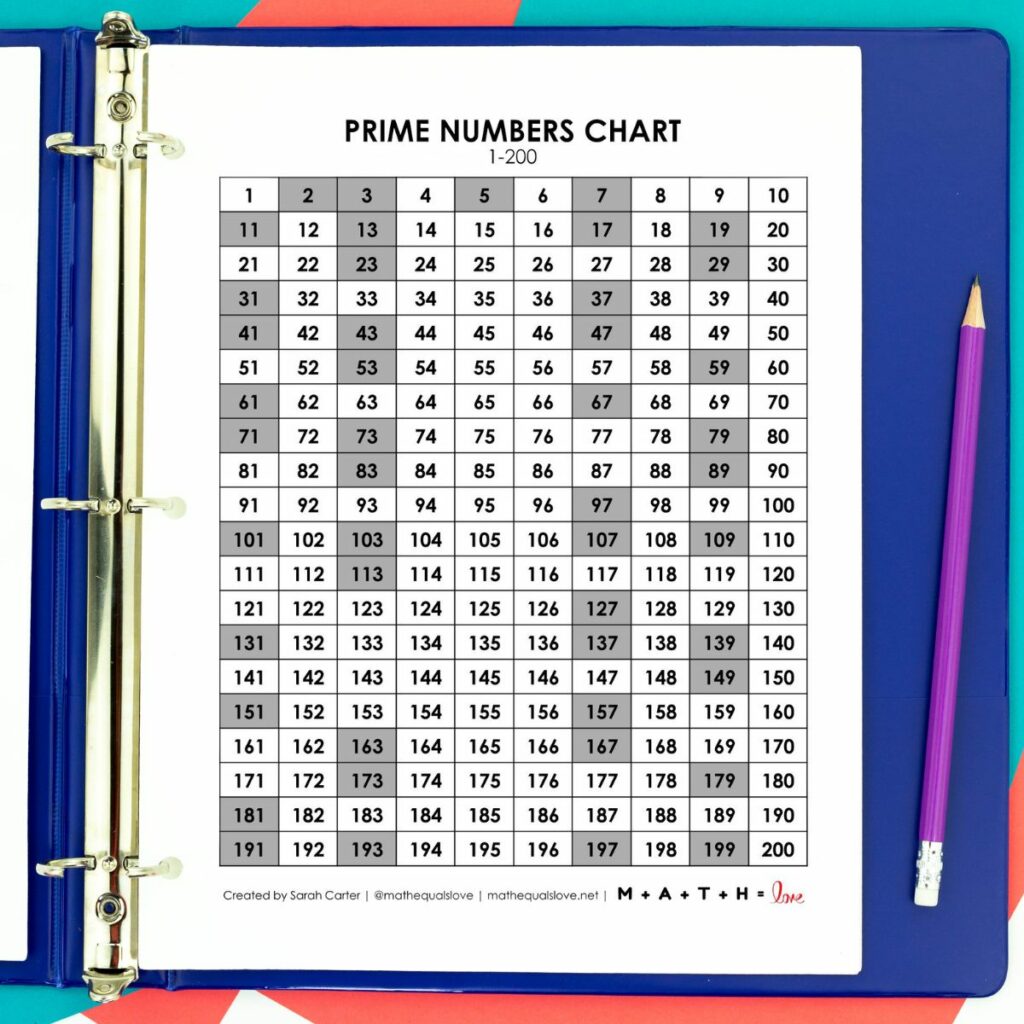 prime numbers chart 1-200 pdf free printable pdf.