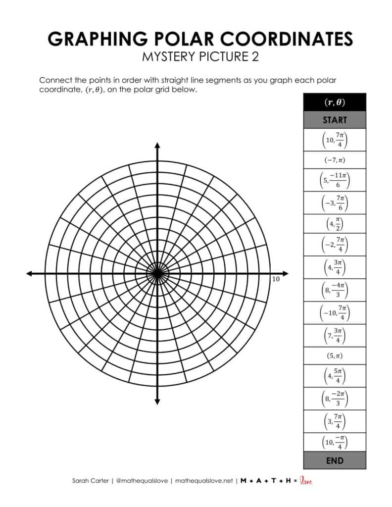polar graphing worksheet 2 mystery picture for graphing polar coordinates. 