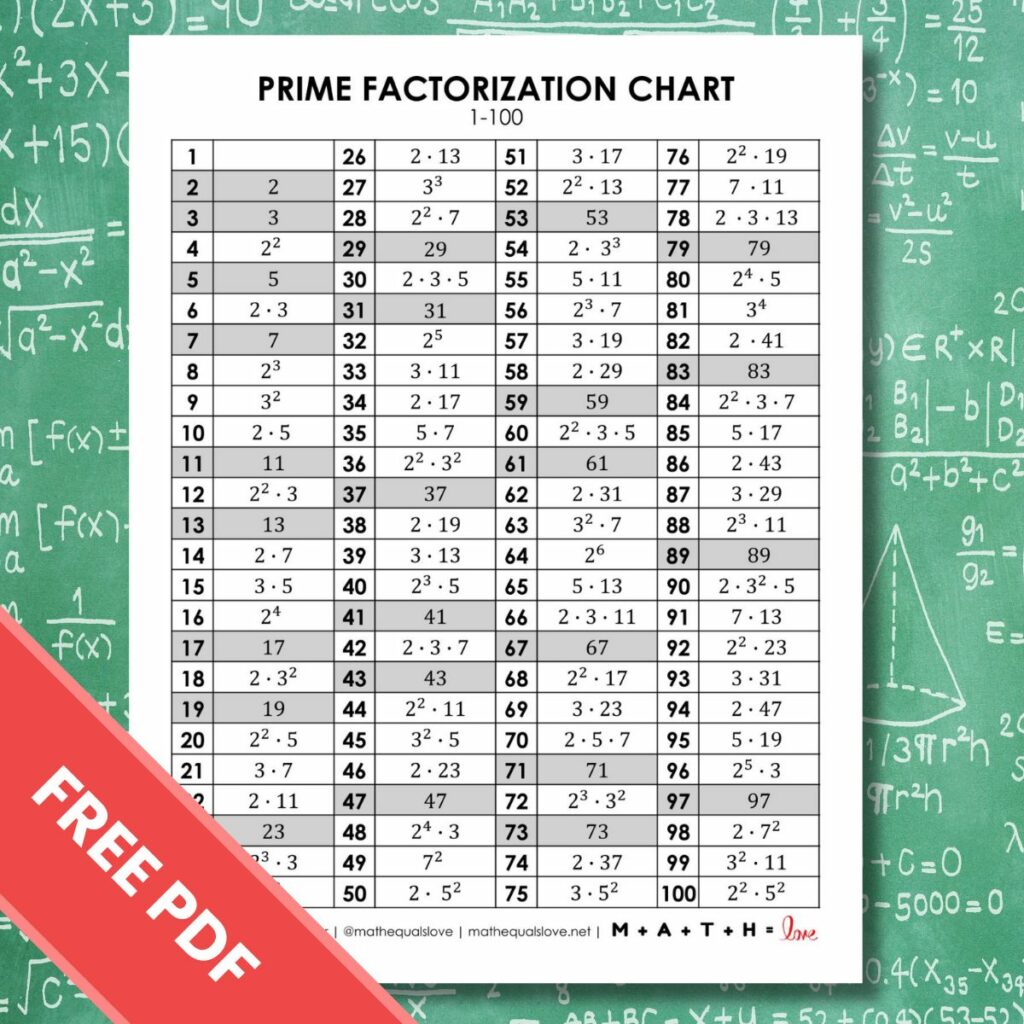 prime factorization chart 1-100 pdf free printable. 
