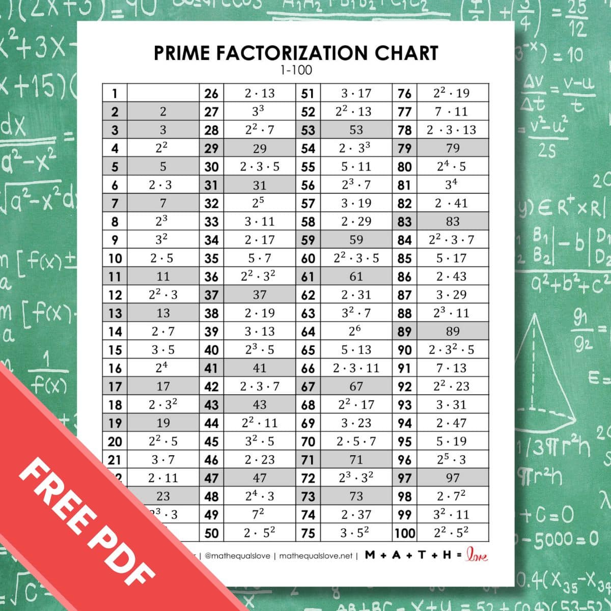 prime factorization chart 1-100 pdf free printable.