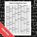 prime factorization chart 1-200 free printable pdf.
