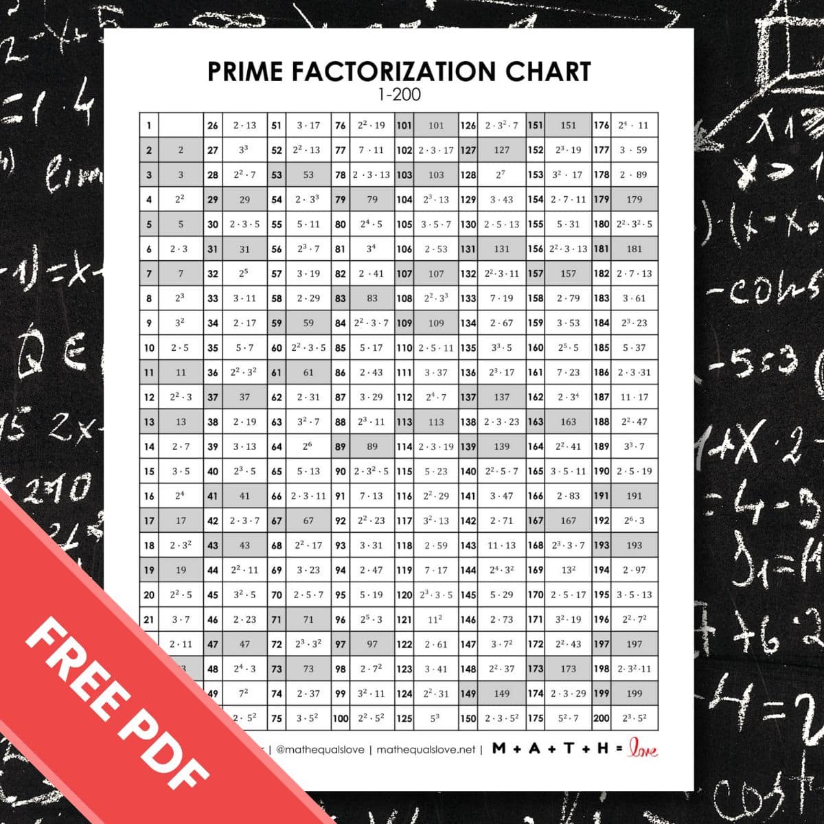 prime factorization chart 1-200 free printable pdf.