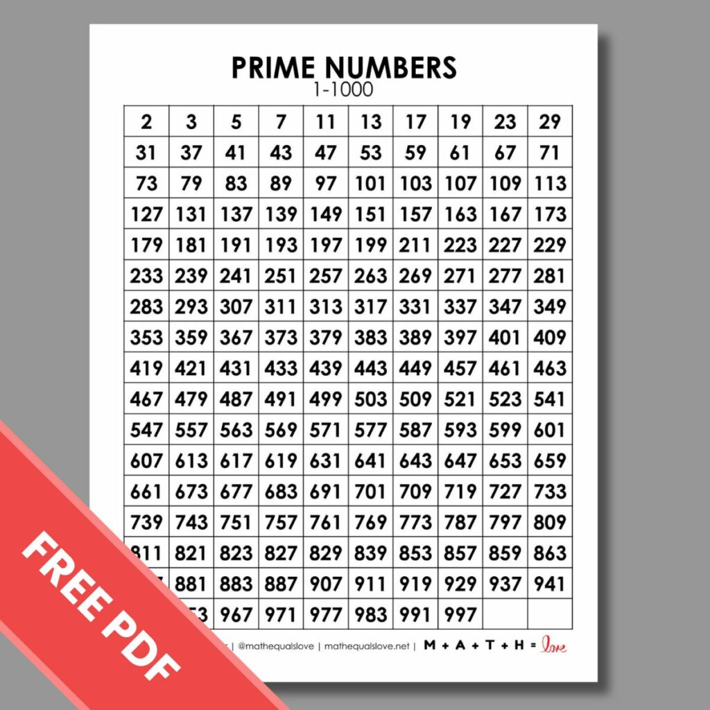 list of prime numbers 1-1000 pdf.