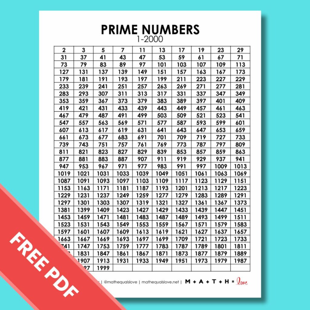 prime numbers list 1 2000 printable pdf chart.