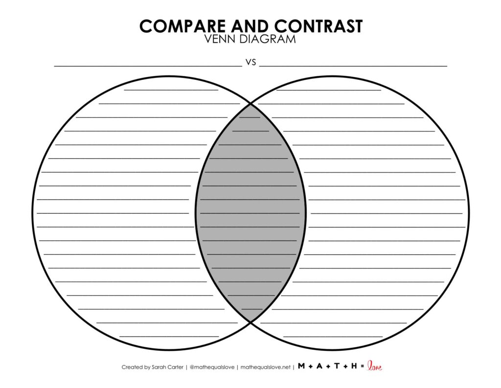 compare and contrast venn diagram template pdf printable free. 