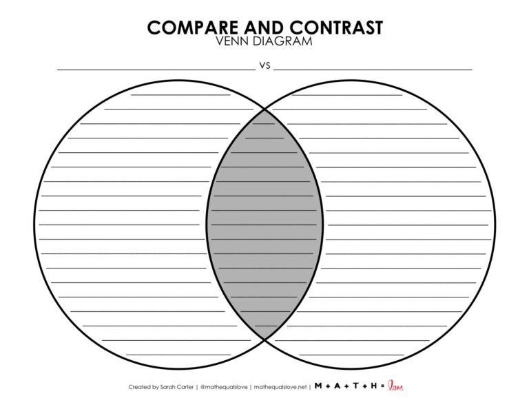 Compare and Contrast Venn Diagram Template | Math = Love