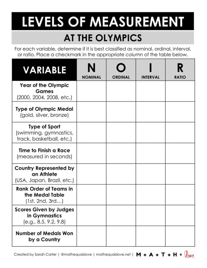 levels of measurement at the olympics activity for statistics. 