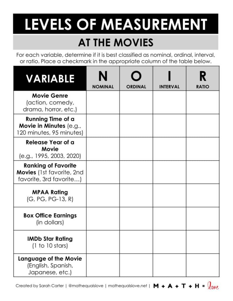 statistics levels of measurement activity at the movies. 