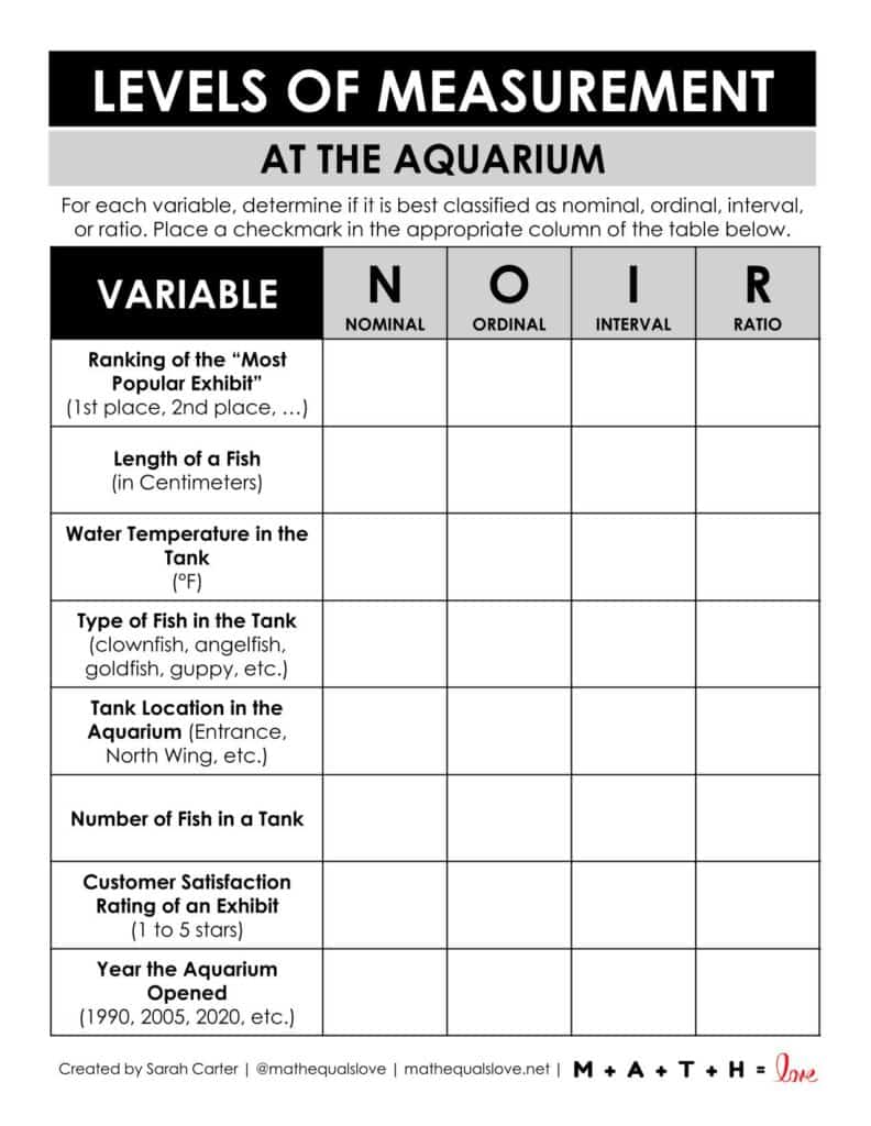 levels of measurement at the aquarium statistics dry erase activity. 