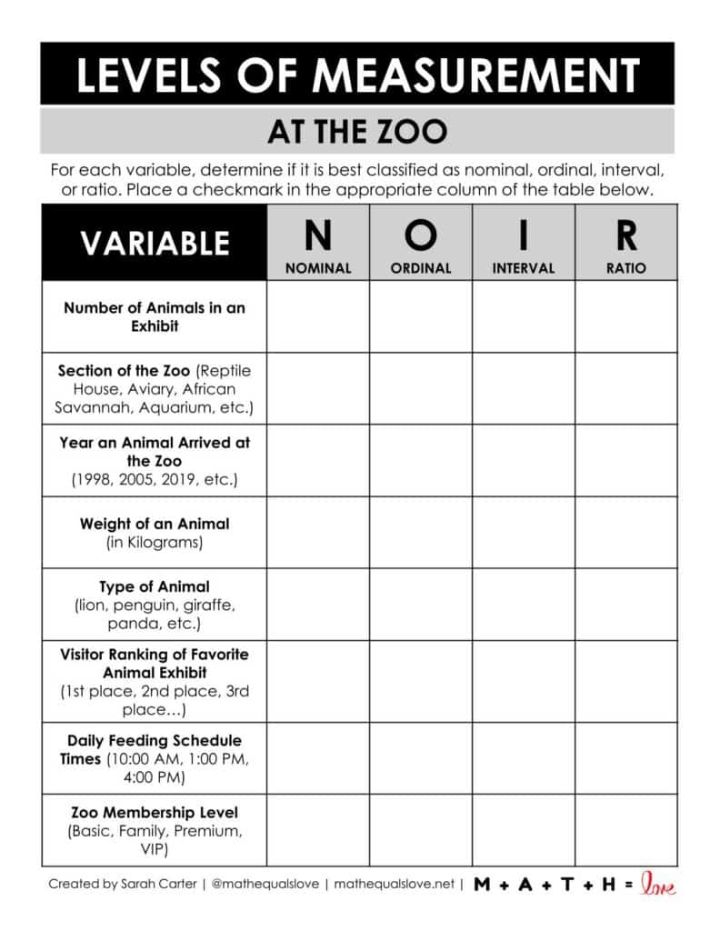 levels of measurement at the zoo statistics dry erase activity. 