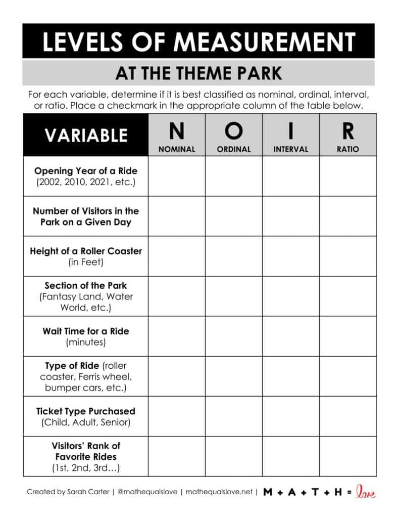 levels of measurement at the theme park dry erase activity for statistics. 