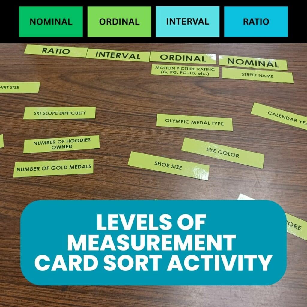 levels of measurement activity for statistics. 