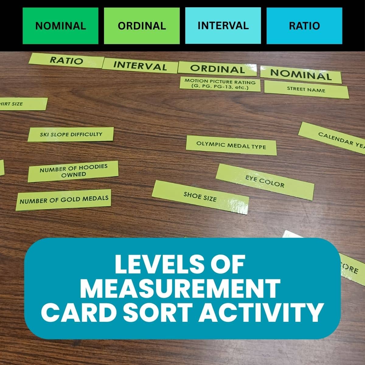 levels of measurement activity for statistics.