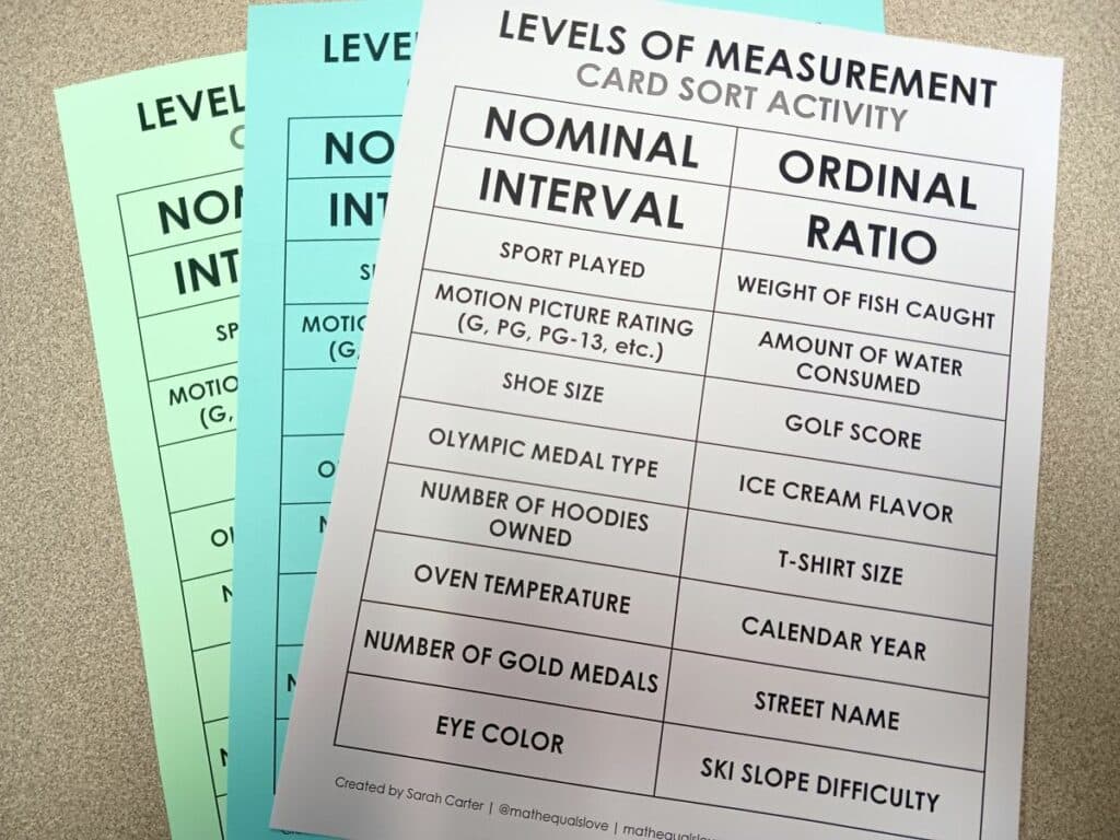 uncut card sort for levels of measurement statistics activity. 