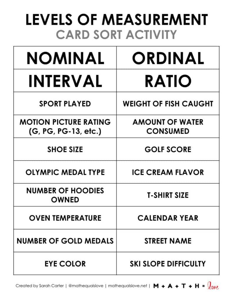 levels of measurement card sort activity. 