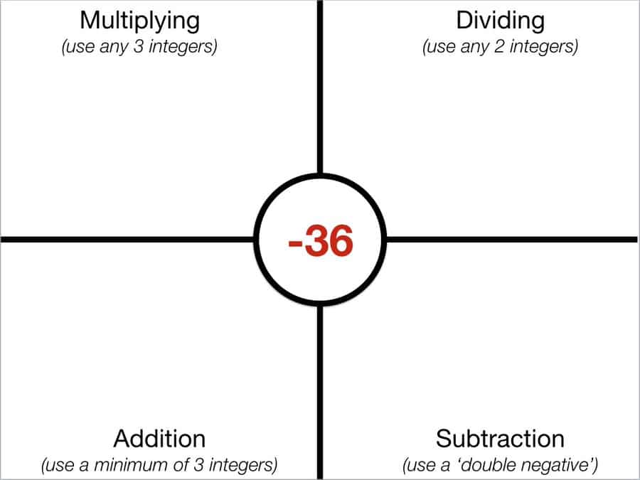 gary lamb task for creating your own integer problems. 
