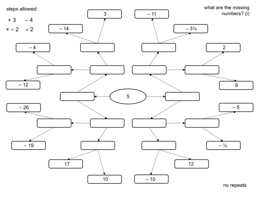 don steward radiating integer puzzle. 